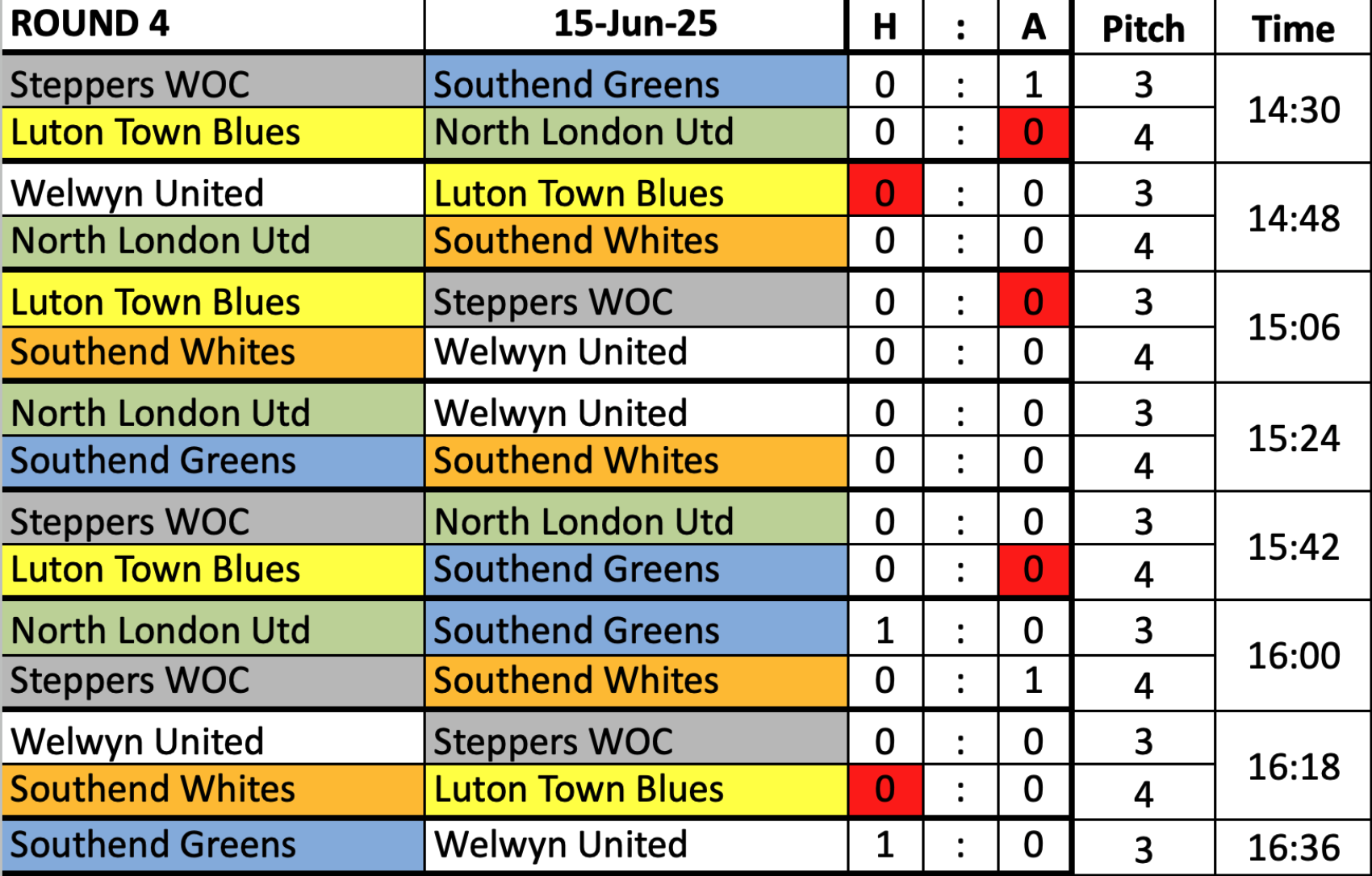 Champ Results Jun-25 Champ Results Jun-25