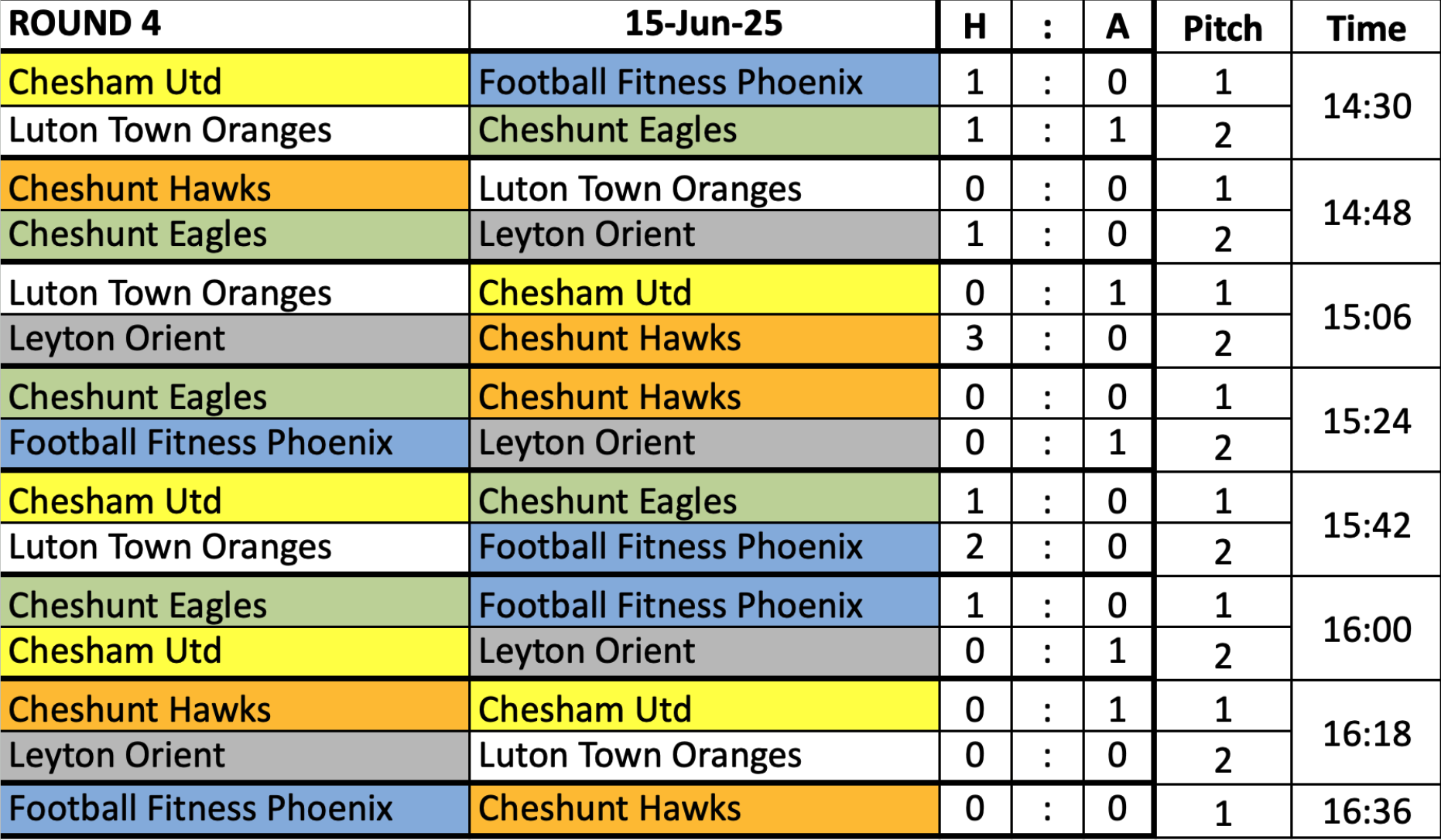Prem Results Jun-25 Prem Results Jun-25